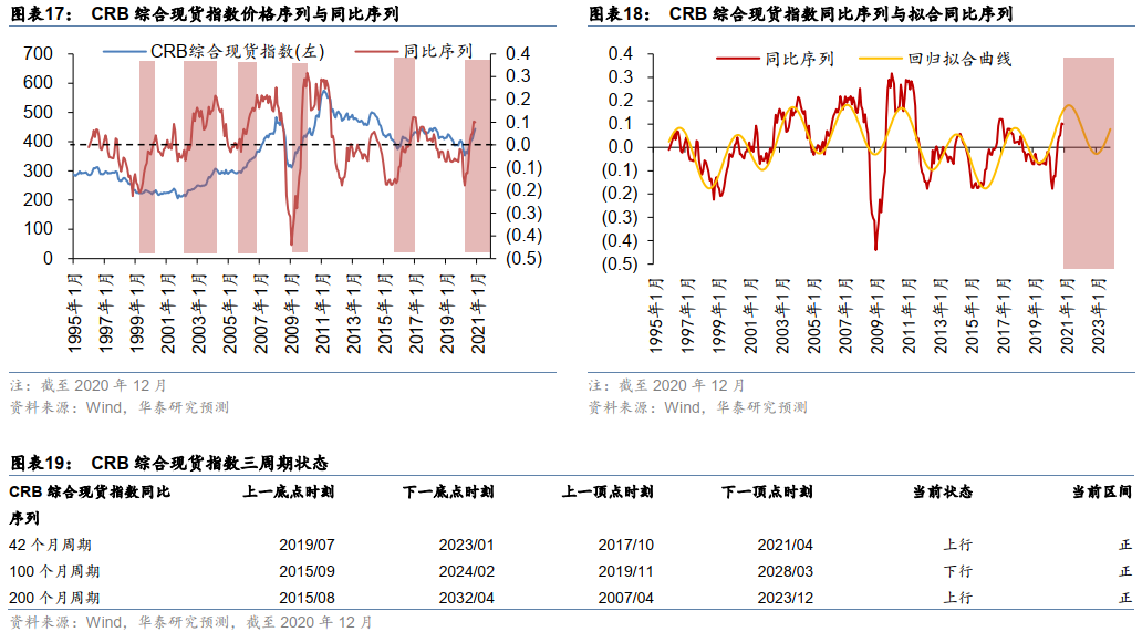 华泰金工林晓明团队 21中国市场量化配置年度观点 手机新浪网 华泰金工林晓明团队 21中国市场量化配置年度观点 手机新浪网