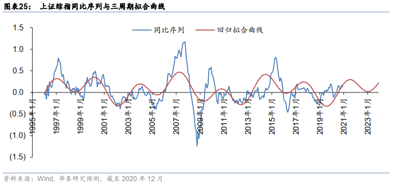 华泰金工林晓明团队 21中国市场量化配置年度观点 手机新浪网