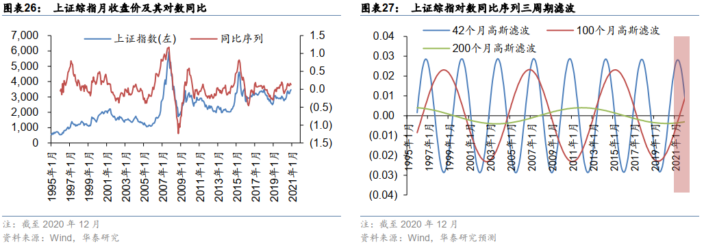 华泰金工林晓明团队 21中国市场量化配置年度观点 手机新浪网 华泰金工林晓明团队 21中国市场量化配置年度观点 手机新浪网