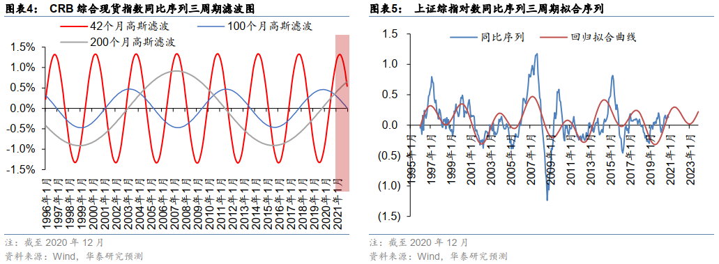 华泰金工林晓明团队 21中国市场量化配置年度观点 手机新浪网 华泰金工林晓明团队 21中国市场量化配置年度观点 手机新浪网