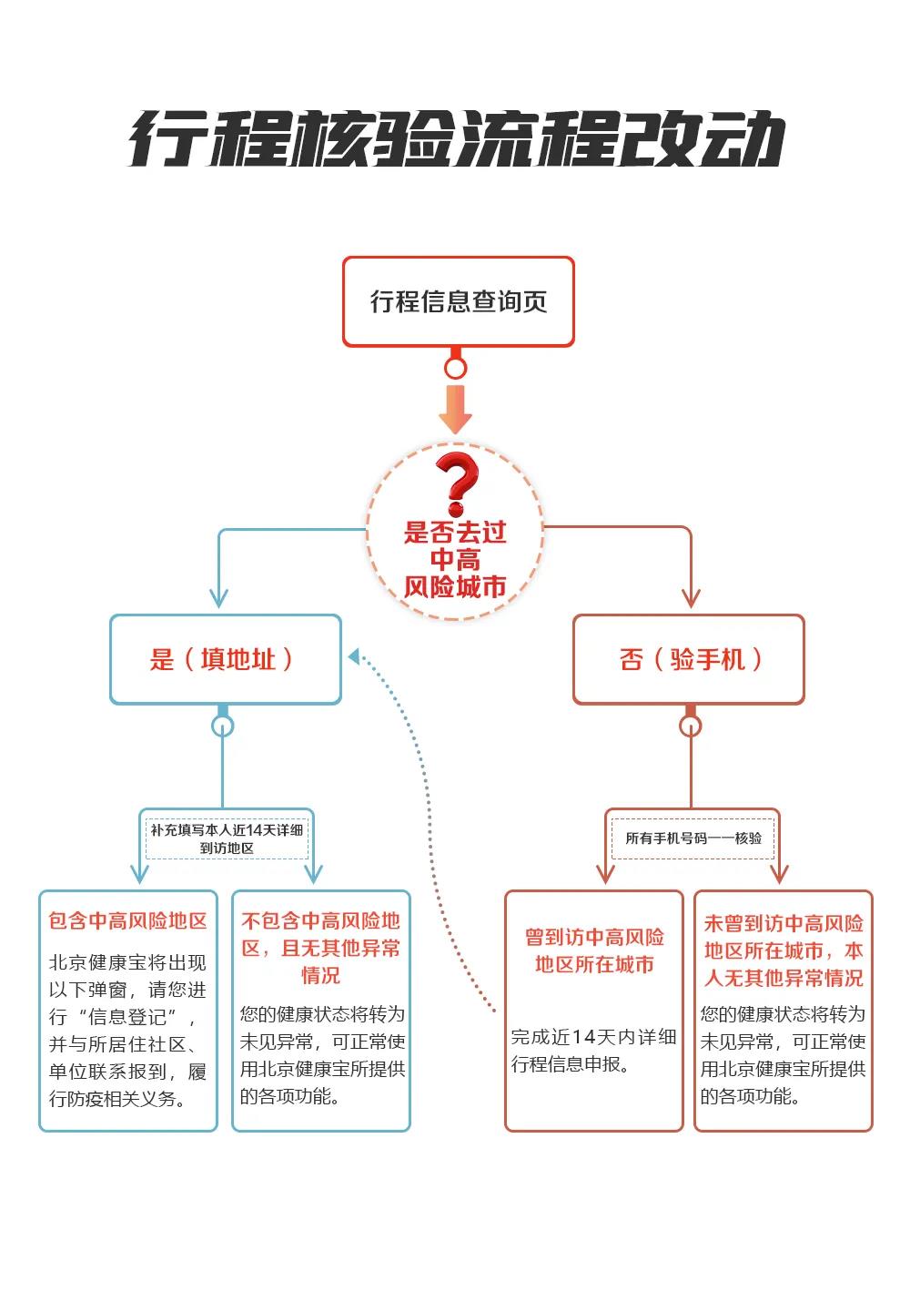 (编辑邱婧)