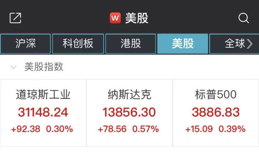 疯狂一夜！中概股上演熔断潮：最高涨355%、收盘变60%，快手概念股也异动…