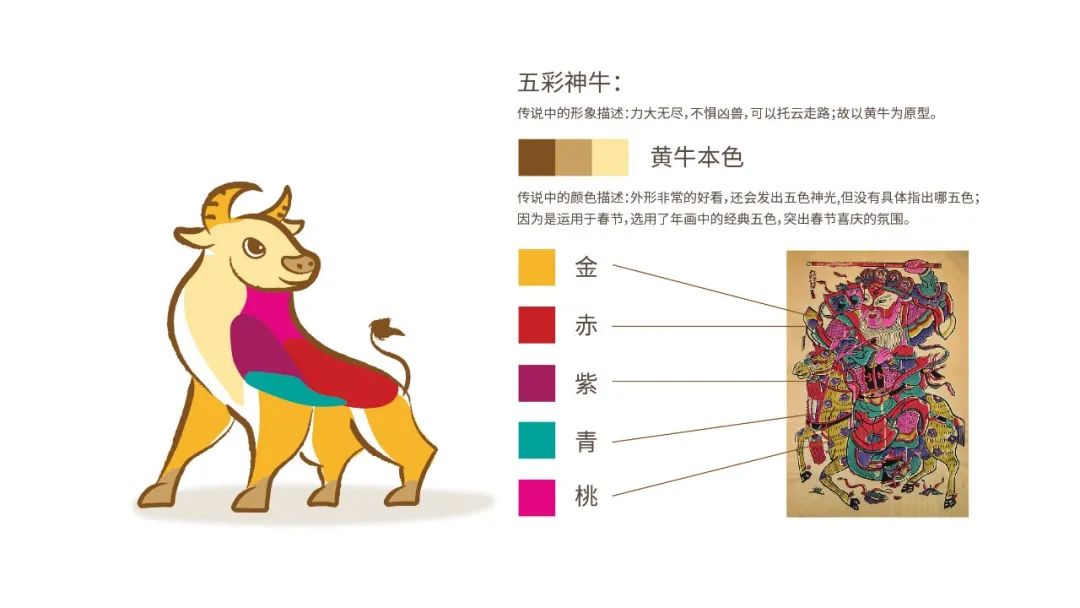 中的"五彩神牛"设计概念源于及周边衍生品2021央视春晚动漫生肖吉祥