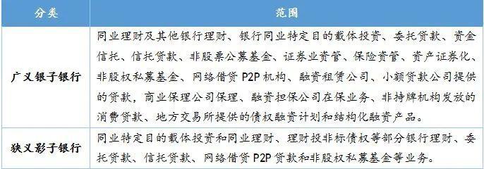 中国影子银行报告发布 解读数据及观点所揭示的金融监管趋势