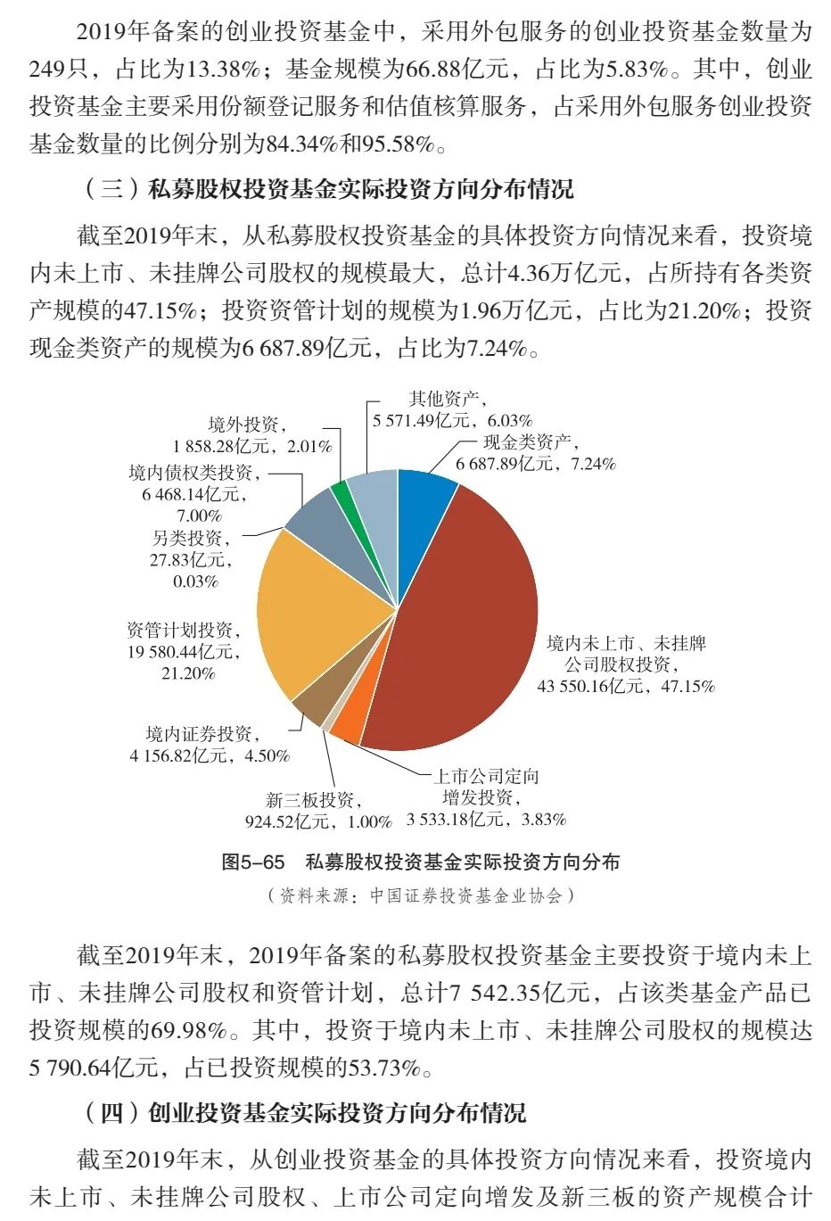 【基金年报】中国证券投资基金业2020年年报(连载十八):第五章 私募