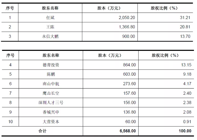 图片来源：纵横股份招股书