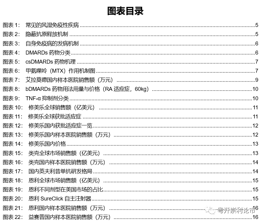 粤开医药深度 我国风湿免疫研发管线梳理及政策建议 新浪财经 新浪网 粤开医药深度 我国风湿免疫研发管线梳理及政策建议 新浪财经 新浪网