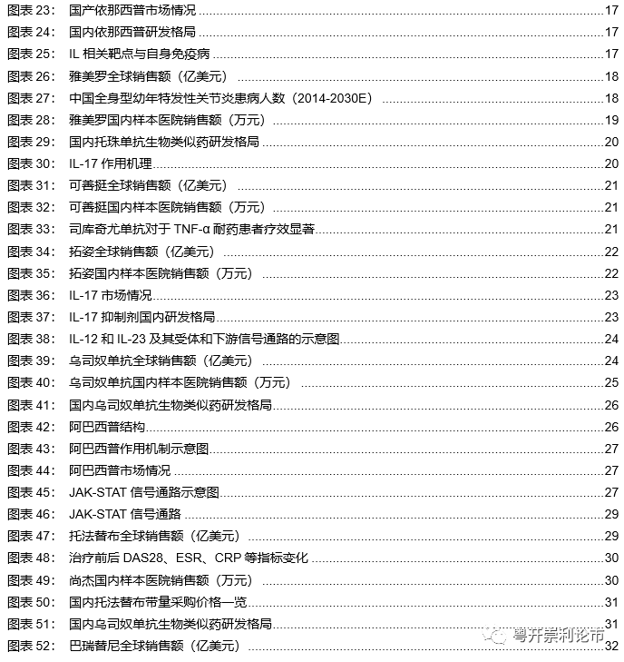 粤开医药深度 我国风湿免疫研发管线梳理及政策建议 新浪财经 新浪网 粤开医药深度 我国风湿免疫研发管线梳理及政策建议 新浪财经 新浪网