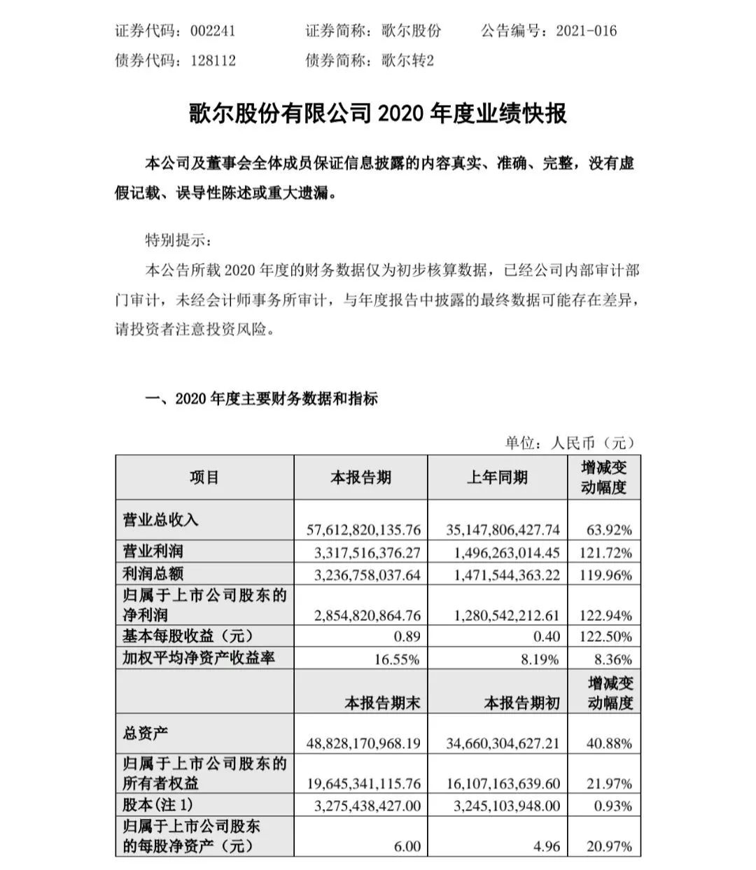 声学巨头歌尔股份董事长姜滨:连山东人都不了解的山东新首富|麦克风_新浪财经_新浪网