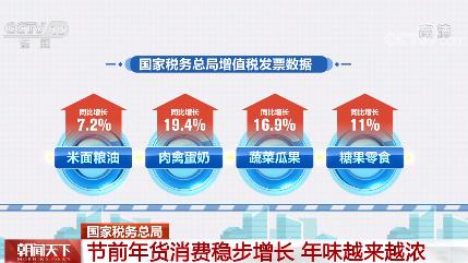 ​国家税务总局：节前年货消费稳步增长 年味越来越浓