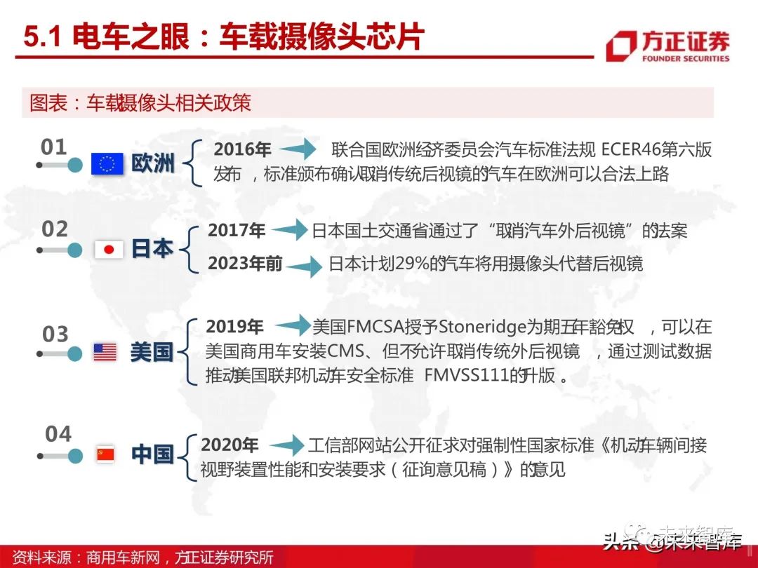 汽车半导体产业123页深度研究报告 新浪财经 新浪网