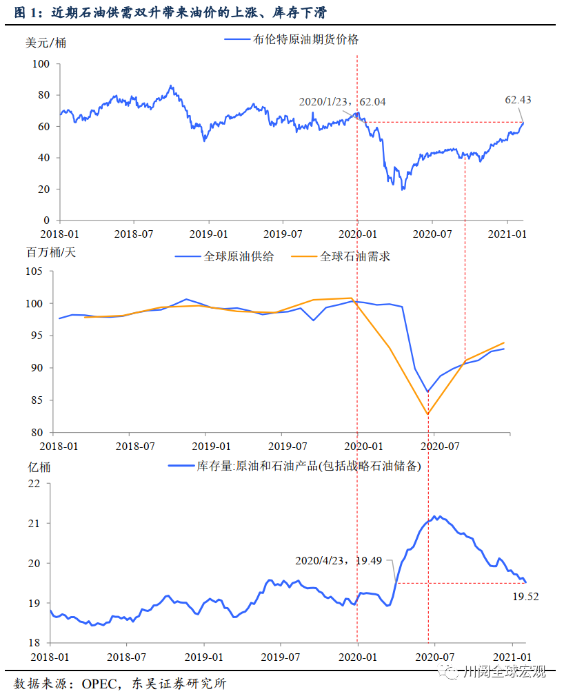 以史为鉴：油价突破60美元如何影响股市？