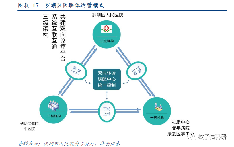 华创计算机组王文龙团队 计算机行业深度研究报告 投资修复 补短板热潮双浪叠加 医疗it迎来良好布局时机 信息化 新浪财经 新浪网