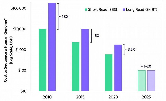 ▲到2025年，基于合成技术的LRS和SRS的成本将接近平价
