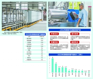 钛白粉企业跑步进场新能源 磷酸铁锂迎来资本混战