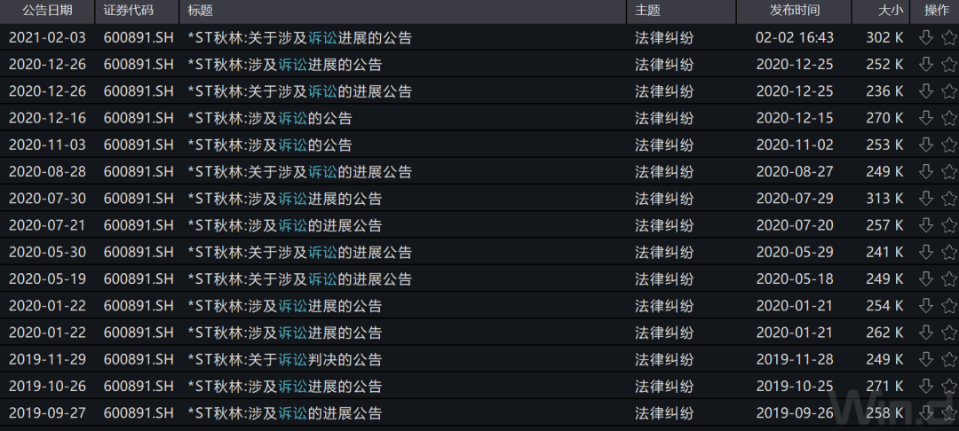 中国证券报-中证网|3万股东今夜难眠:*ST秋林股价暴跌逾90% 百年老店退市板上钉钉