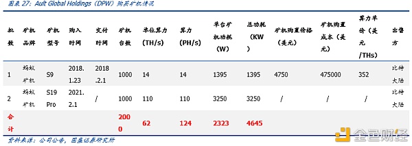 研报:一文解析全球比特币挖矿股全景