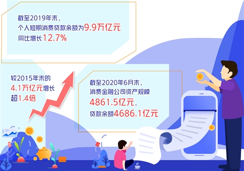经济日报刊评：金融科技这样赋能消费金融