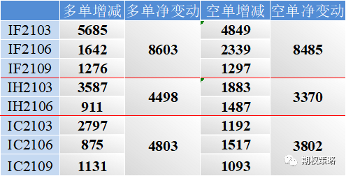 抱团股继续回调 2月合约明日到期