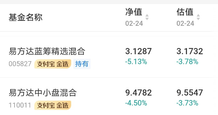 成也白酒败也白酒！明星基金跌幅惨重 谢治宇曹名长朱少醒已出手