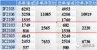抱团股再次重挫 今日加挂4月合约