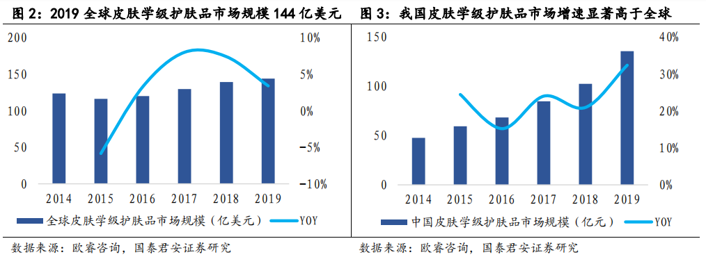 抗敏护肤品排行榜_国产护肤品品牌排行榜是时候给你们安利一波好用的国产护肤品了!