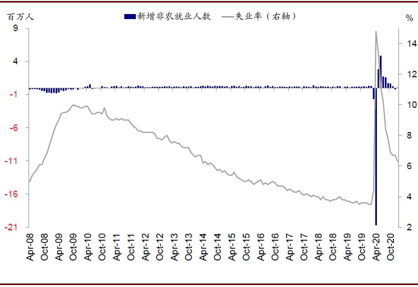 资料来源：Bloomberg，Factset，中金公司研究部