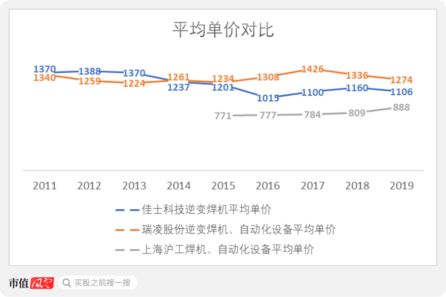 第三大股东 失联 喜忧参半的佳士科技却分红多到手软 佳士科技 新浪财经 新浪网