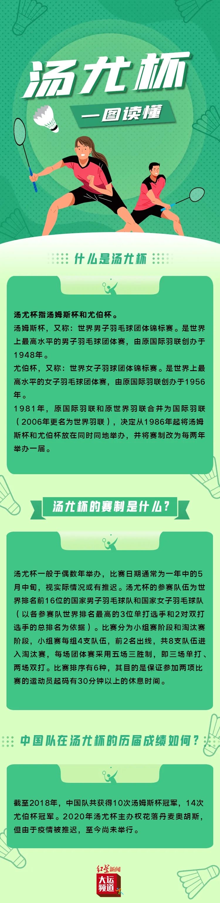 谁“羽”争锋，一图读懂！2024年汤尤杯落户成都