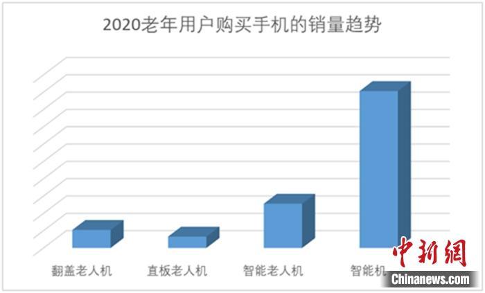 图片来源:京东大数据。