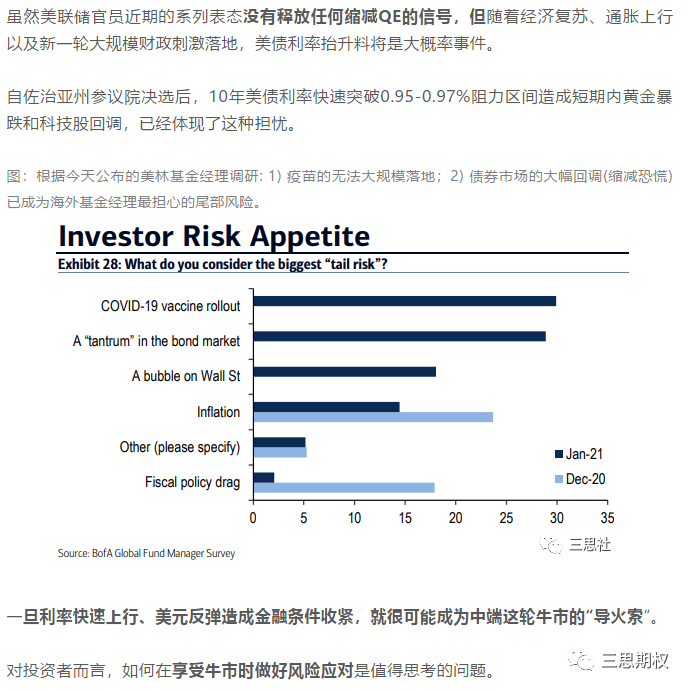 通胀风险来了 如何用期权交易？