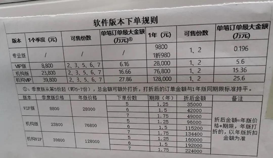 △该公司不同档会员价位表