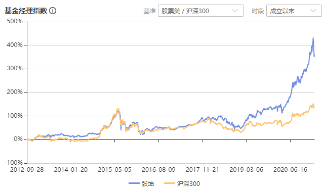 注：图片来自智策公募基金投顾平台