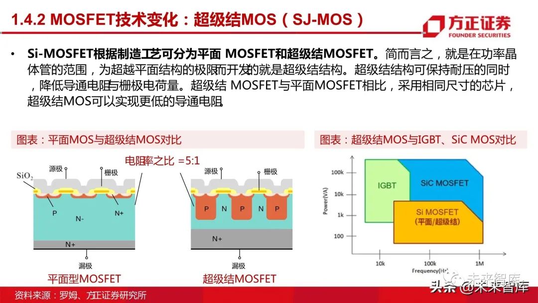 半导体行业深度报告 Mosfet行业研究 天线 新浪财经 新浪网