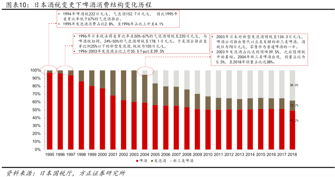 如何看预调酒行业发展空间 海外视角 方正食品饮料 手机新浪网 如何看预调酒行业发展空间 海外视角 方正食品饮料 手机新浪网