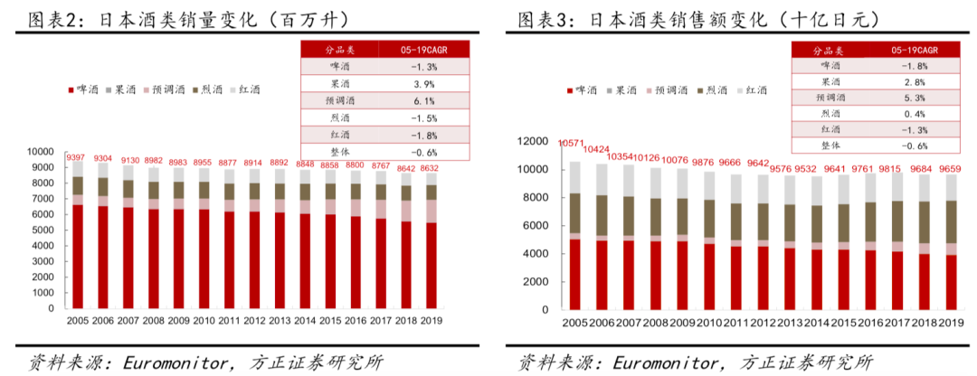如何看预调酒行业发展空间 海外视角 方正食品饮料 手机新浪网 如何看预调酒行业发展空间 海外视角 方正食品饮料 手机新浪网