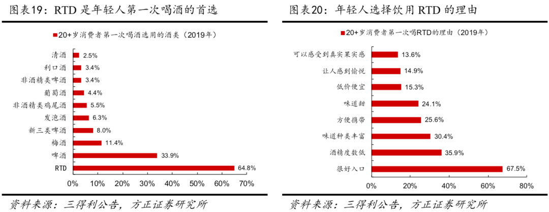 如何看预调酒行业发展空间 海外视角 方正食品饮料 威士忌 新浪财经 新浪网