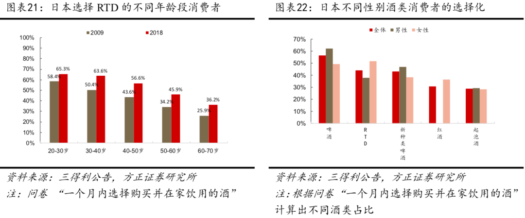 如何看预调酒行业发展空间 海外视角 方正食品饮料 威士忌 新浪财经 新浪网