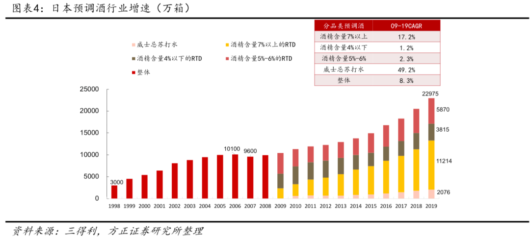 如何看预调酒行业发展空间 海外视角 方正食品饮料 手机新浪网 如何看预调酒行业发展空间 海外视角 方正食品饮料 手机新浪网