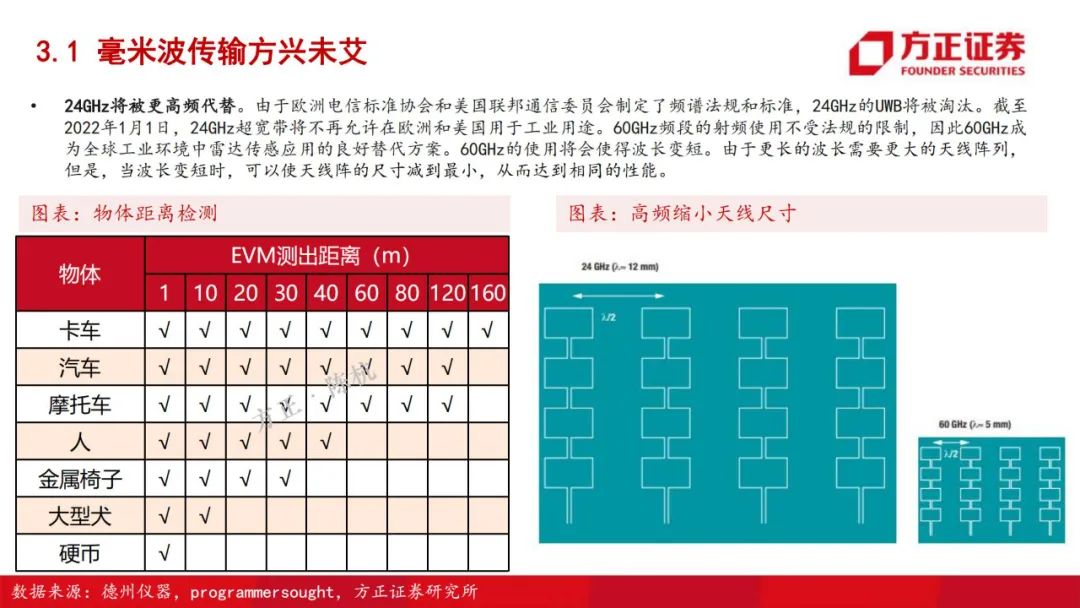 电车之杖 车载雷达 100页 面板 新浪财经 新浪网 电车之杖 车载雷达 100页 面板 新浪财经 新浪网