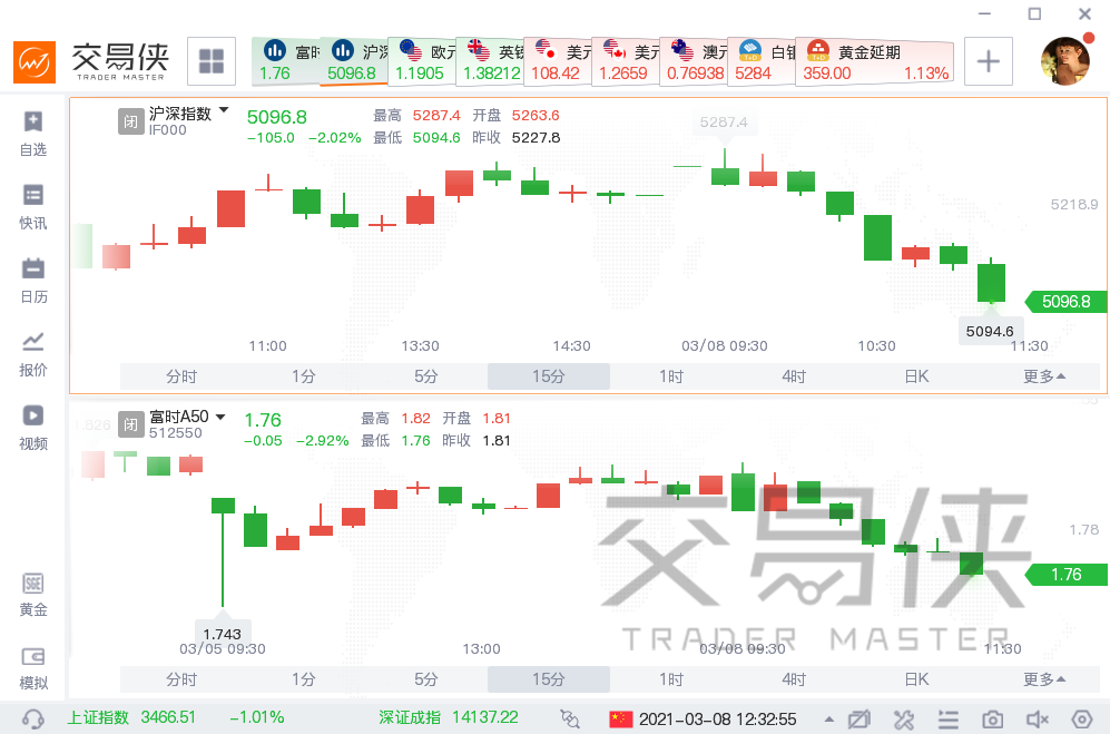 摩根大通：3月末股市将上演3160亿美元抛售狂潮