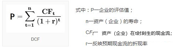 新浪财经综合|一文看懂债券收益率与股票估值的关系以及该如何布局