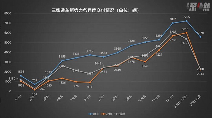 资料来源 / 上市公司公告、财报制图 / 深燃