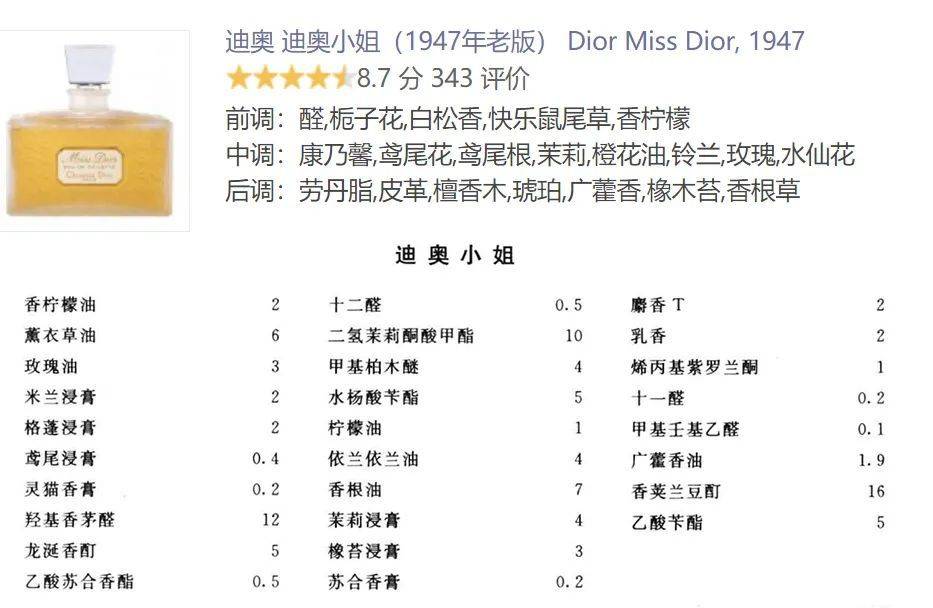 61迪奥小姐香调表vs调香师模拟的配方