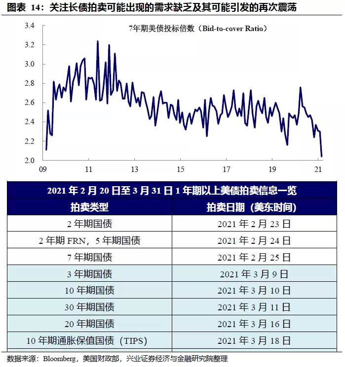 风险提示：疫情形势超预期，美国经济复苏超预期。