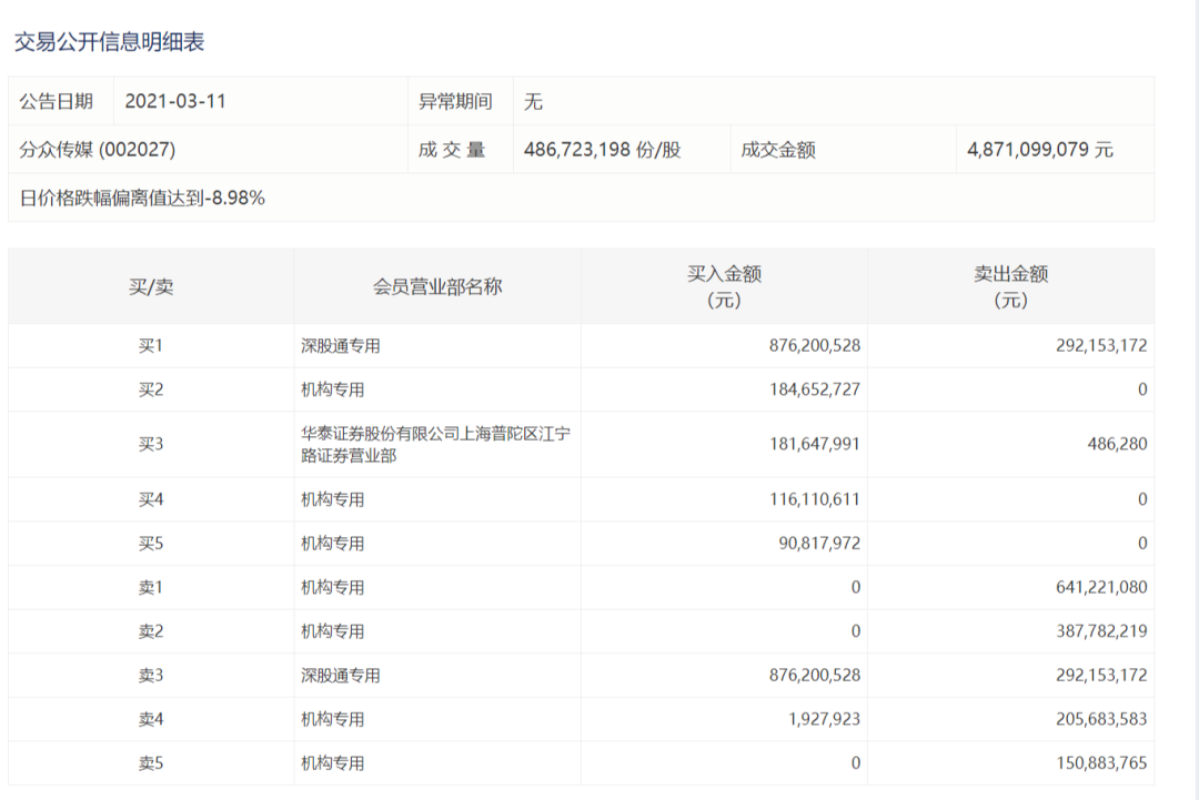 图片来源:深交所官网