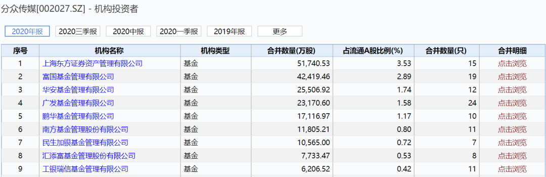 图片来源:Wind