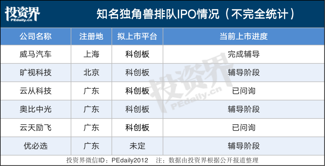 一夜之间，又有两家独角兽叫停IPO