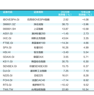 美债风暴再袭 为何宽松政策退出难？
