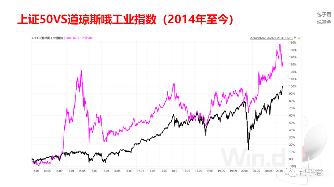 其实投资A股很赚钱...